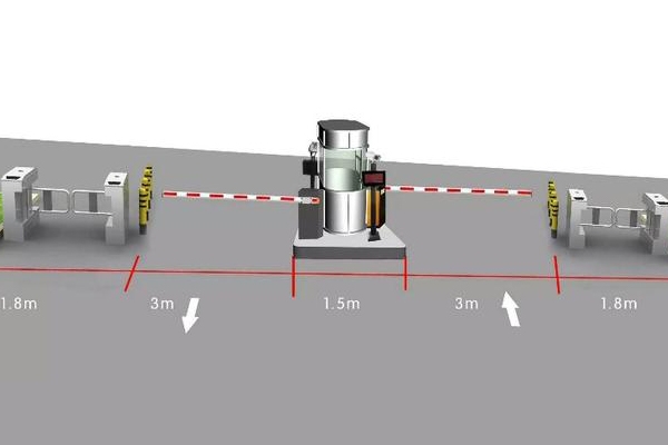 智能停車(chē)場(chǎng)道閘系統(tǒng)